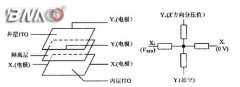 ?yun)W늴|||ą^(q)e